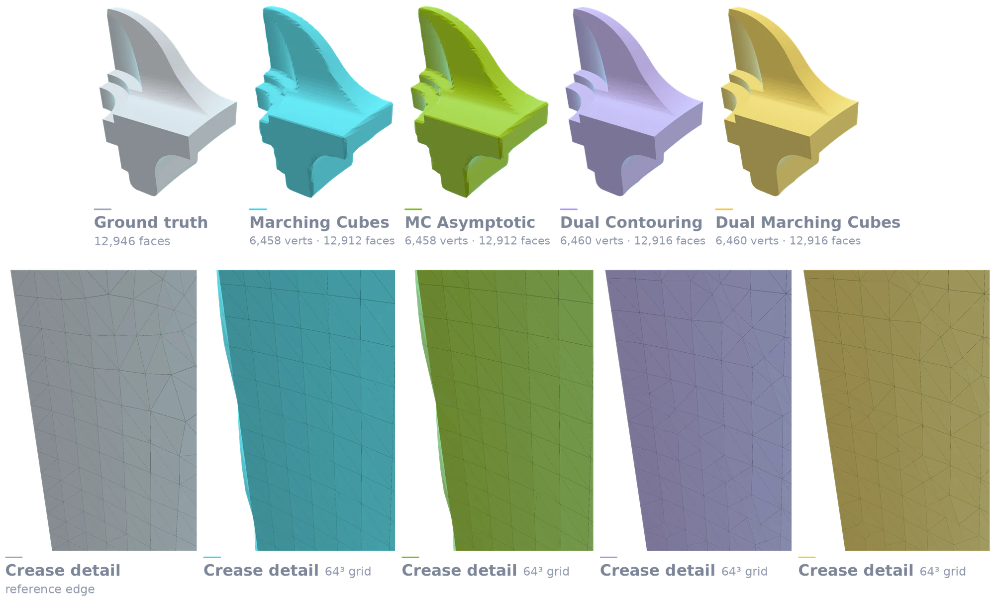 Isosurface extraction