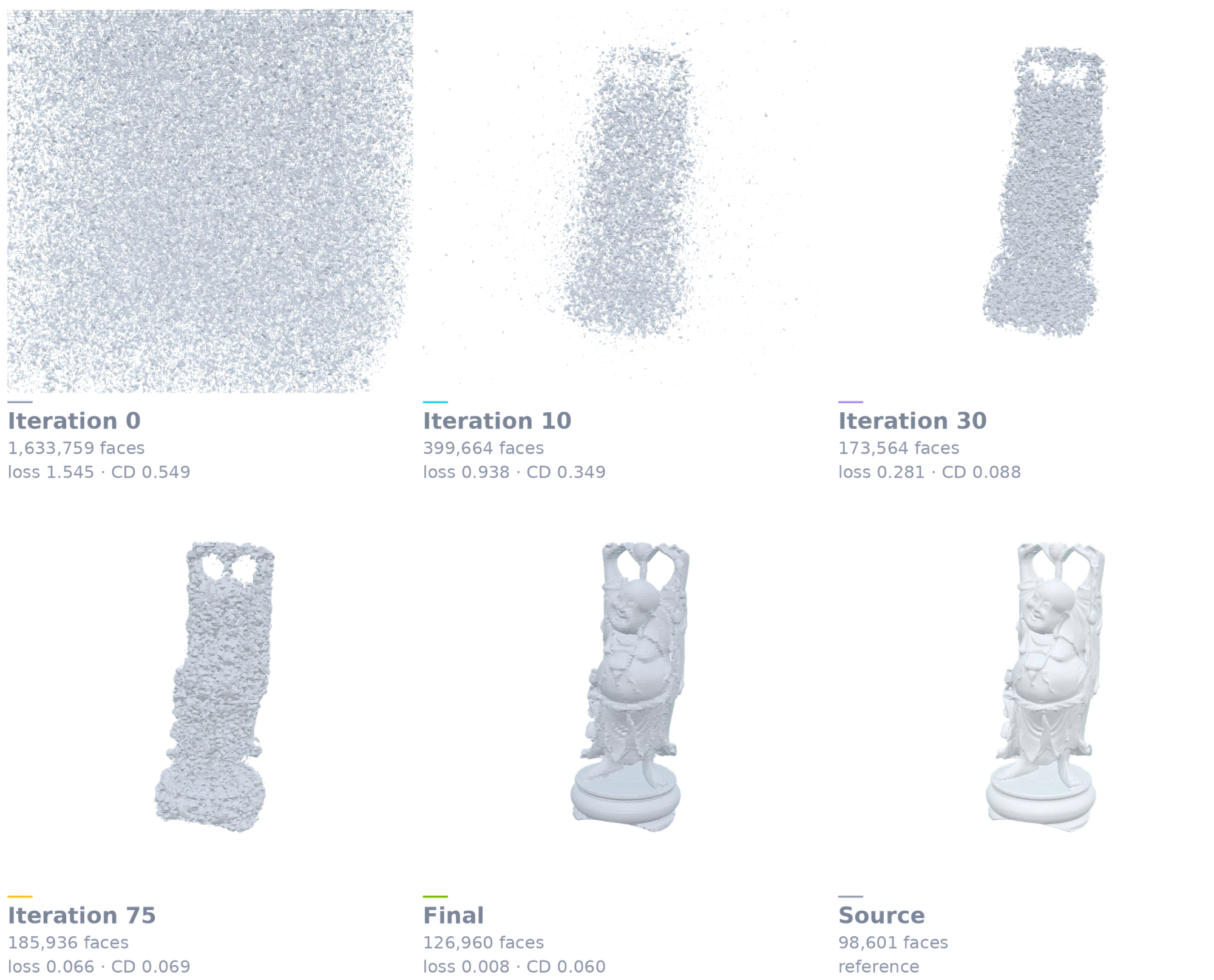 Differentiable rendering