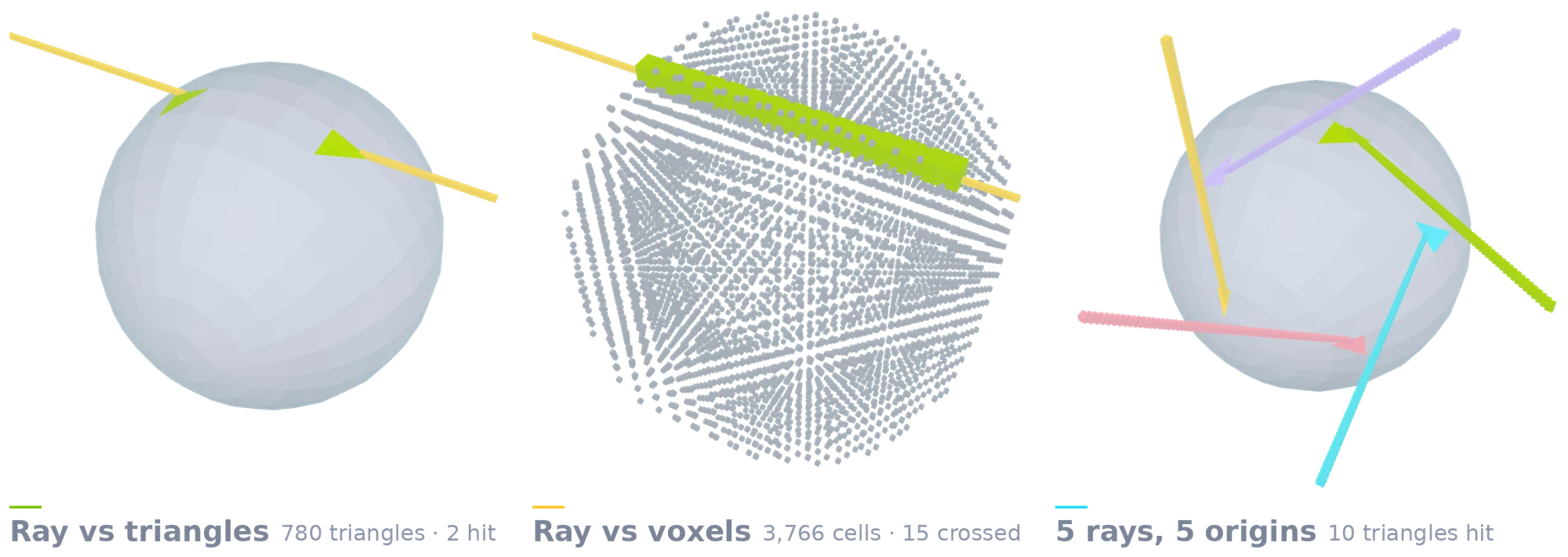 Ray queries