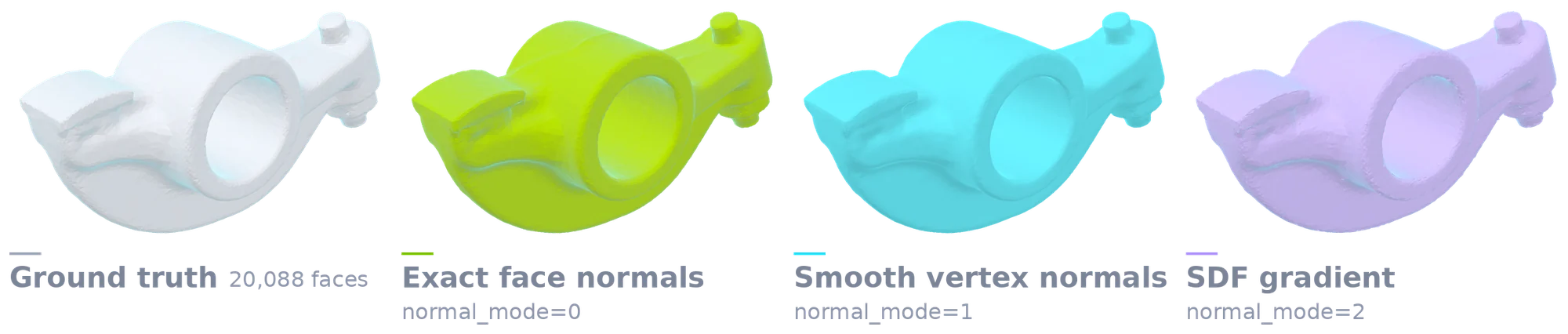 Normal modes