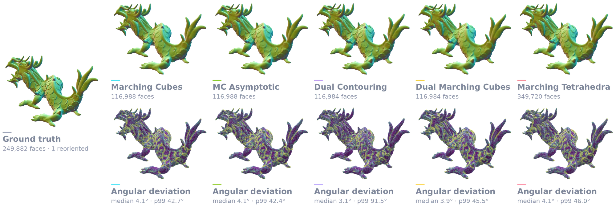 Surface normals