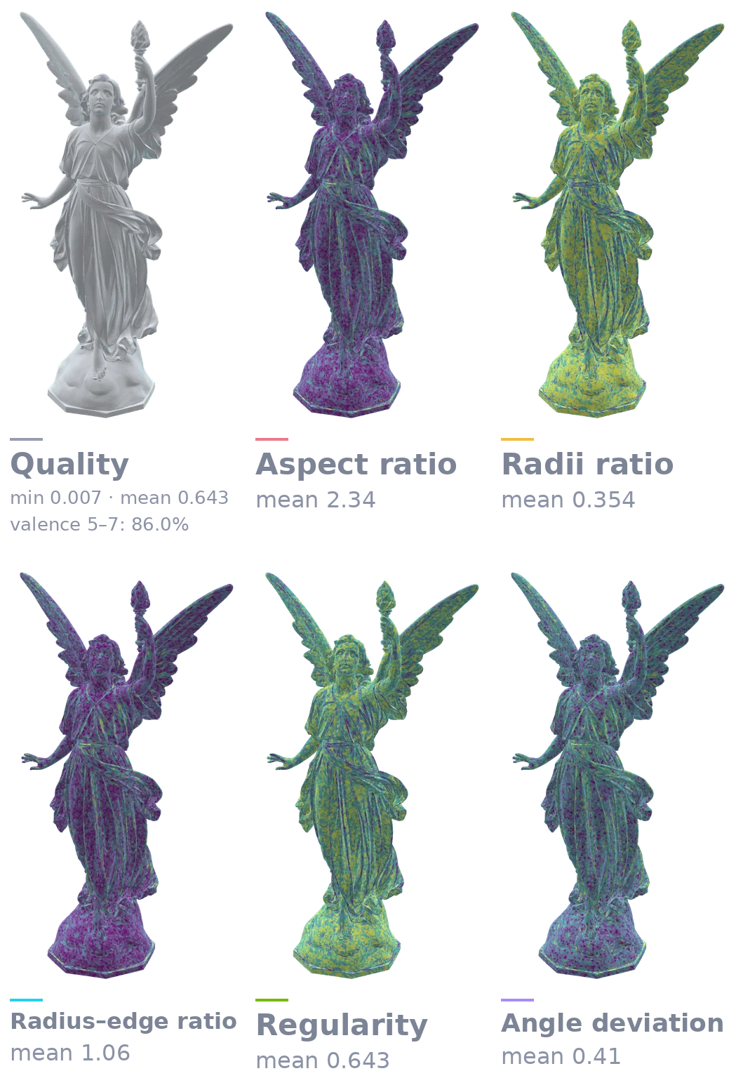 Mesh quality