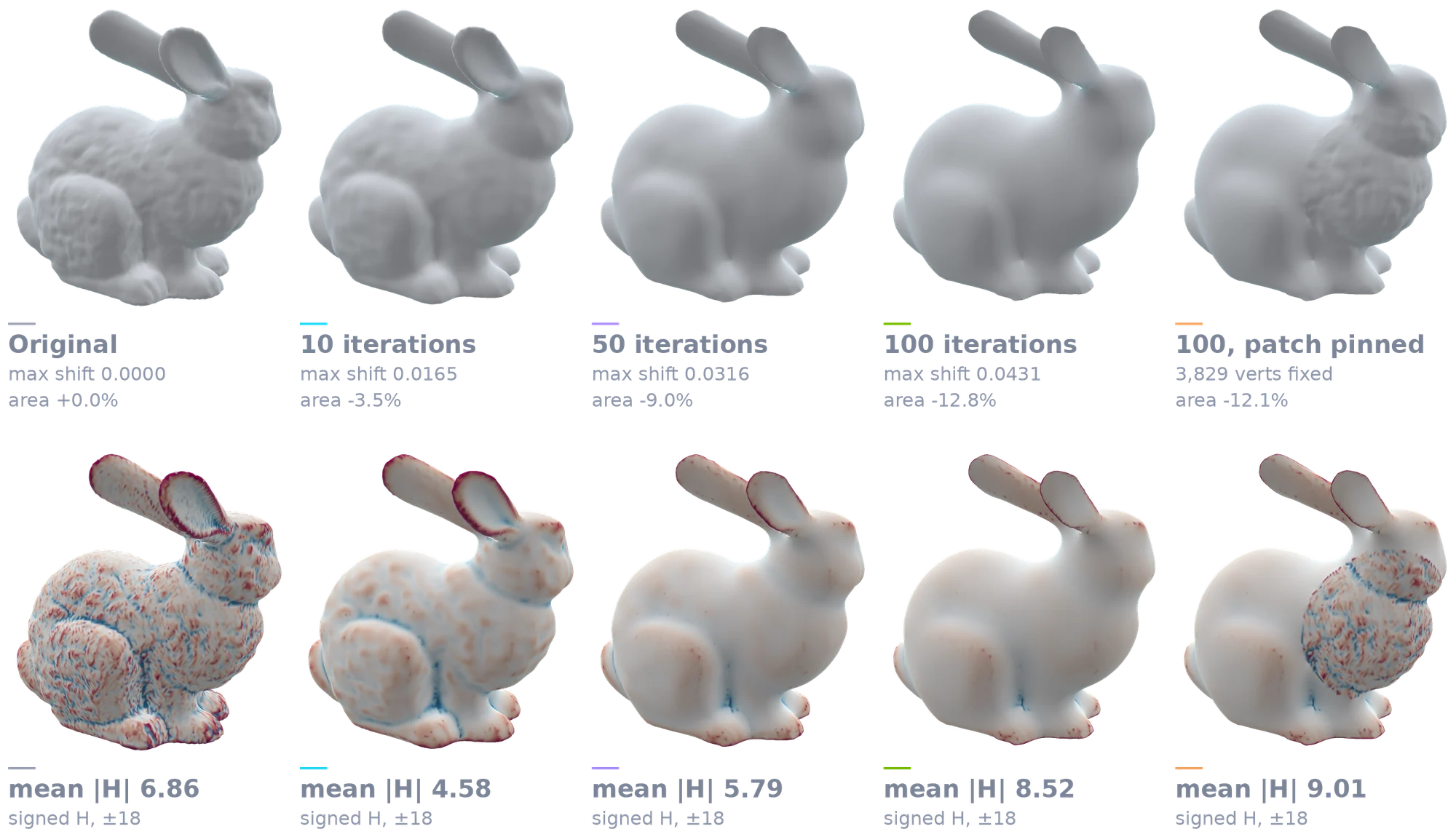 Laplacian smoothing